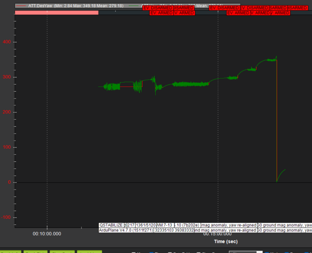 Desired and measured yaw trace from the first VTOL test